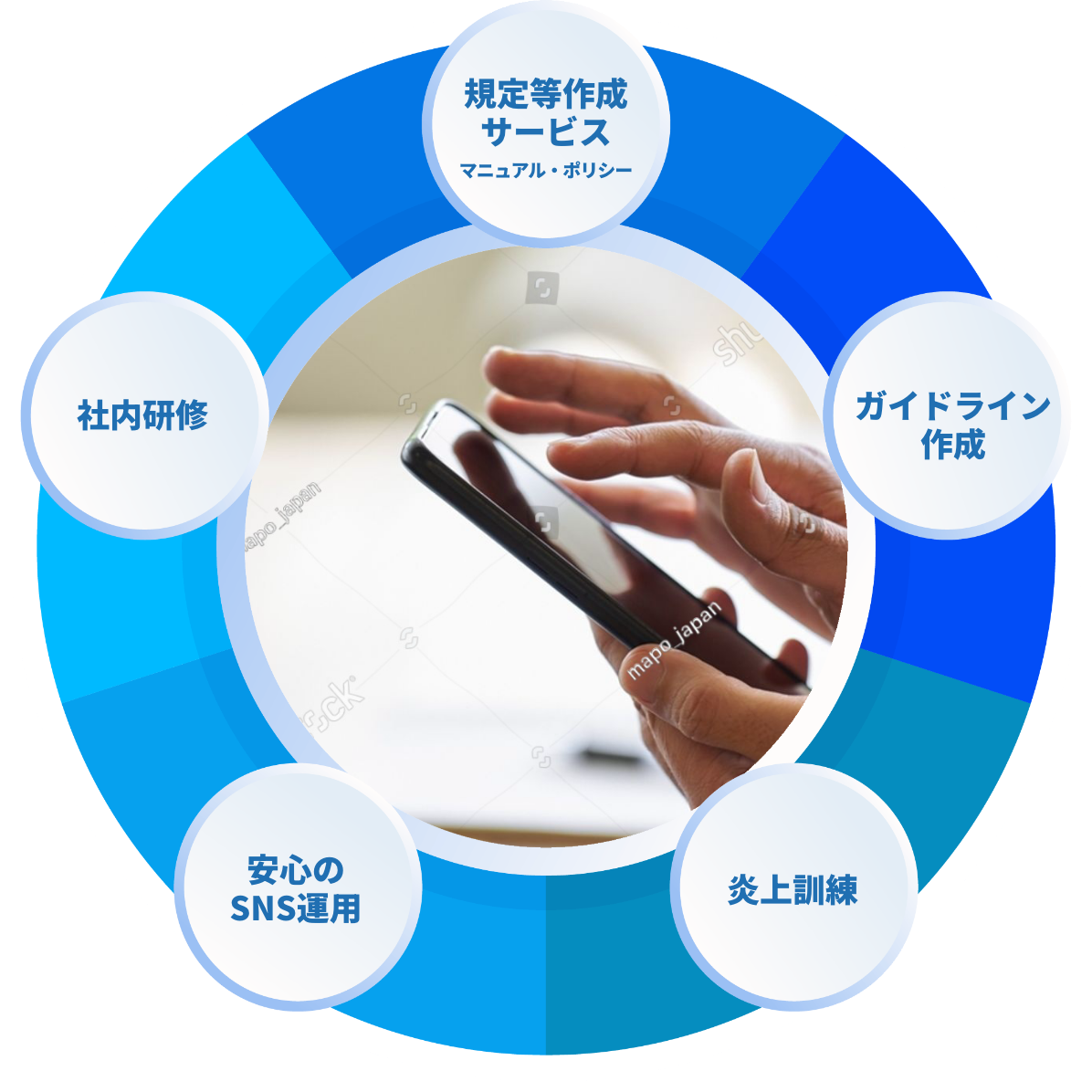 SNSガイドラインの作成から社内浸透まで、専門家監修で安心！